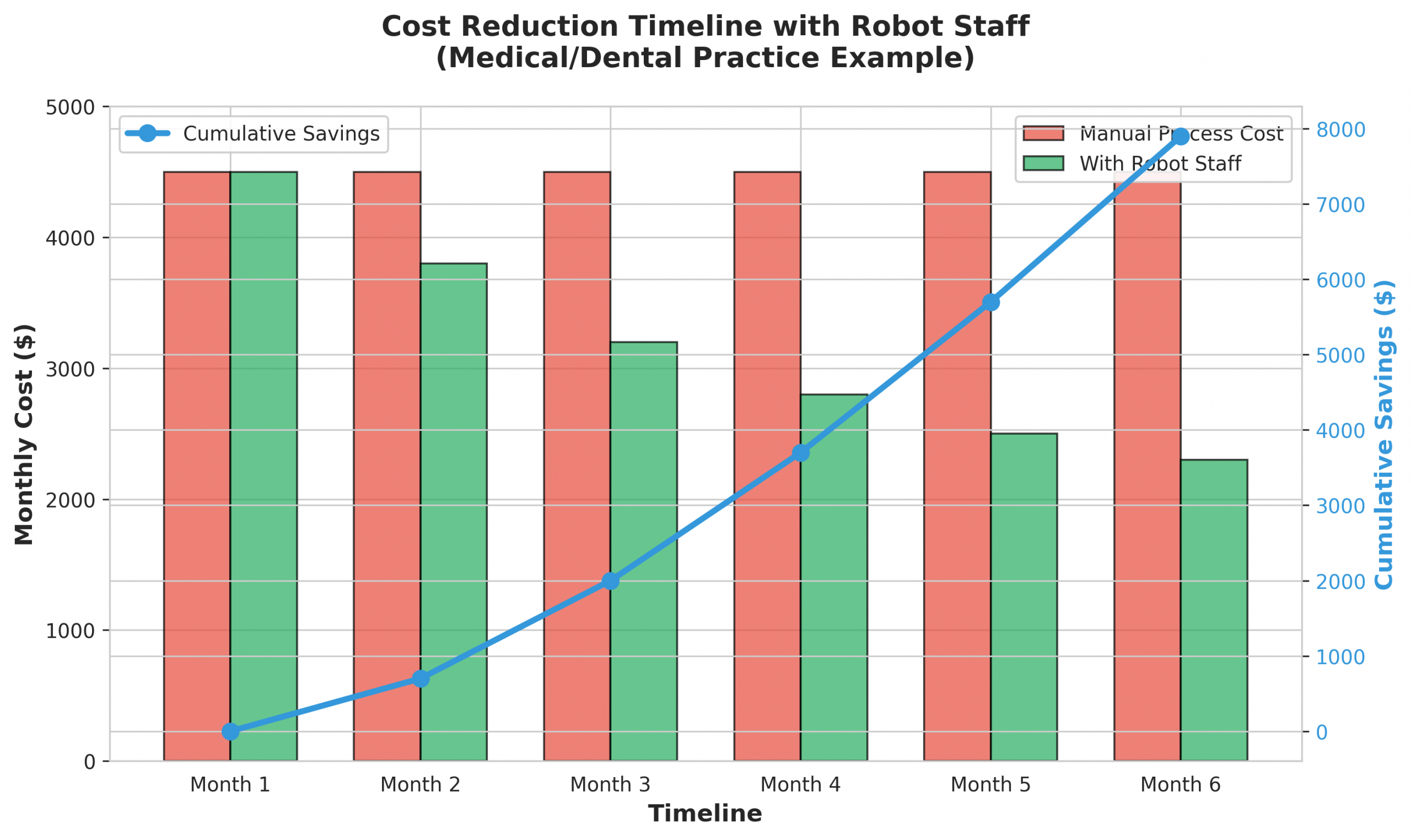 Cost Savings Projection
